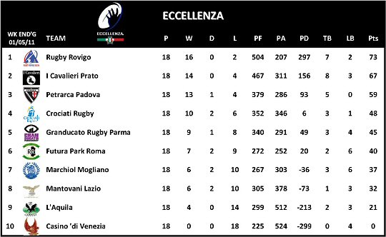 Eccellenza Table 2011